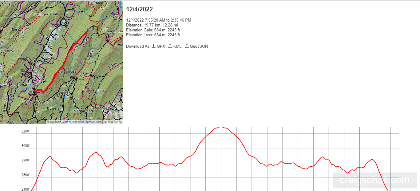 Elevation profile